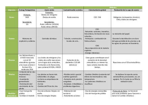 CTMA-contaminantes-atmosfericos.pdf