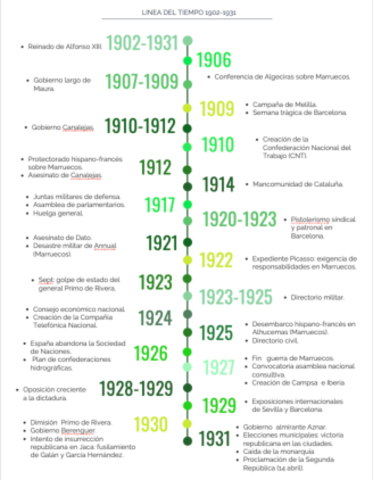 LINEA-DEL-TIEMPO-1.pdf