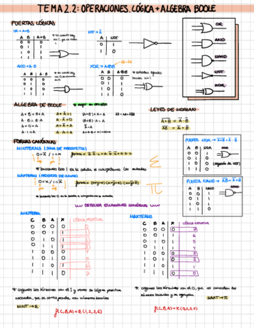 tema2,2operacionesylogica.pdf