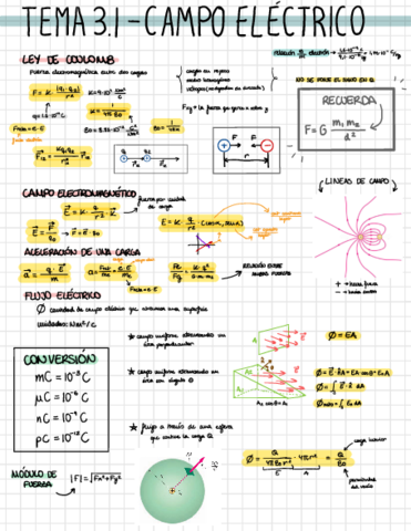 tema3,1campoelectrico.pdf