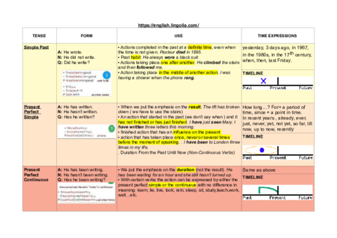 Verb-Tenses-review-UNIT-3-1.pdf