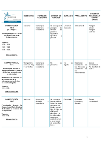 Cuadroconstituciones.pdf