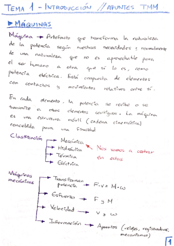 TMM_PEC1 (Temas 1-6) - Teoría y +40 test