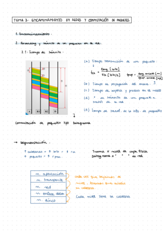 Apuntes-Parcial-2-ARQTEL.pdf