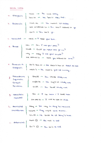 MODAL-VERBS.pdf