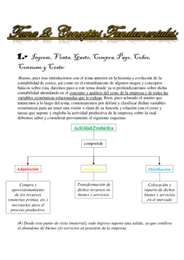 Tema 2. Conceptos Fundamentales.pdf