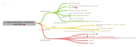 CLASESSOCIALESDELASOCIEDADINDUSTRIALfactory.pdf