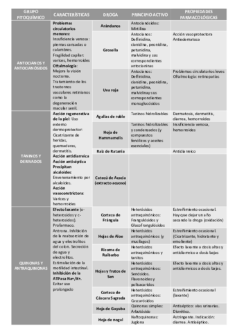 tabla-drogas-1o-parcial.pdf