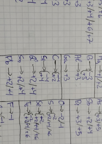 Fisica-y-quimica-Elementos-y-compuestos.pdf