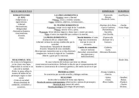 Literatura-cuarto.pdf