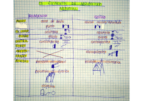 Elementos-da-arquitectuta-medieval-1032021-X.pdf