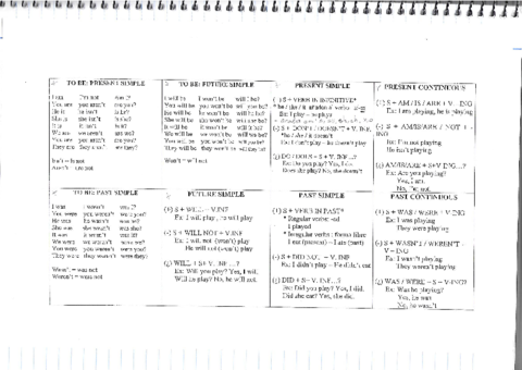 conjugacion-de-vervos-en-ingles.pdf
