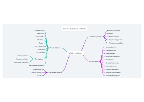 Mapa-conceptual-unidad-1.pdf