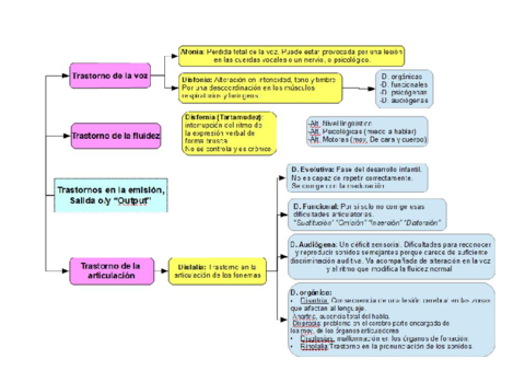 Saac-Trastornos.pdf