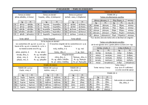 3a-declinacion-tema-en-consonante.pdf