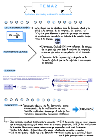 Apendice-Tema-2.pdf