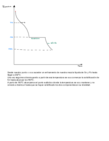 Curva-Enfriamiento.pdf