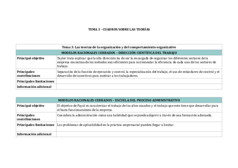 TEMA-3-CUADRO-SOBRE-LAS-TEORIAS.pdf