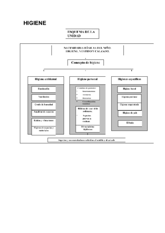 HIGIENE.pdf