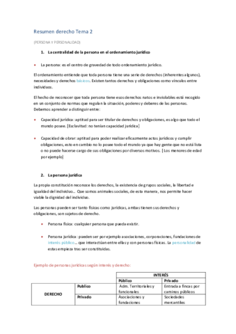 Resumen-Derecho-Tema-2.pdf