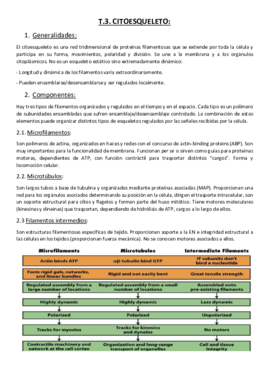 Tema 3. Citoesqueleto Microfilamentos..pdf