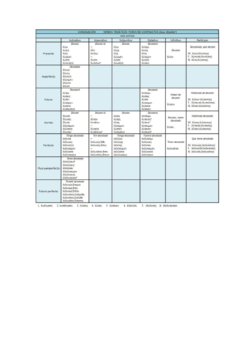 Tiempos-Modos-Griego.pdf