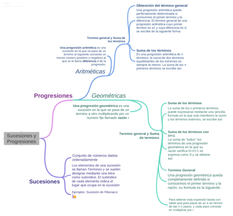 SucesionesyProgresiones.pdf