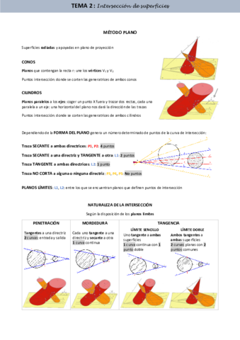 TEMA-2-Interseccion-de-superficies.pdf
