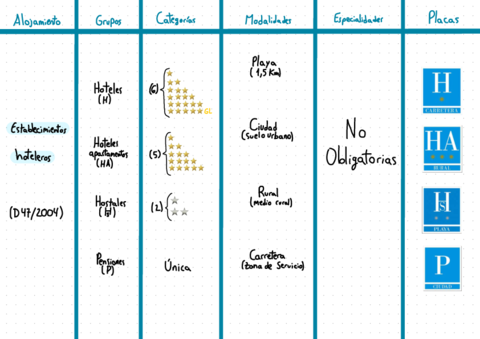 Empresas de alojamiento turístico