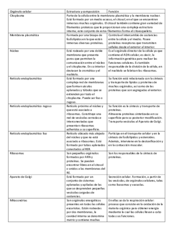 Orgánulos celulares .pdf