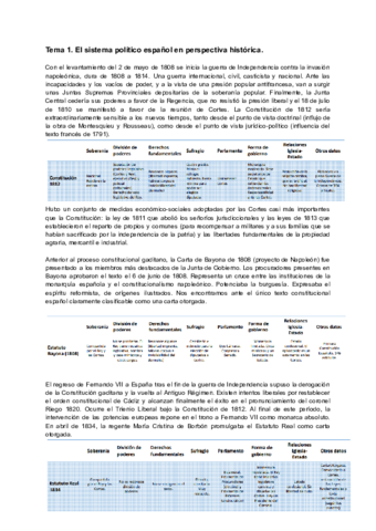 Sistema-Politico-Espanol-Iremoved.pdf