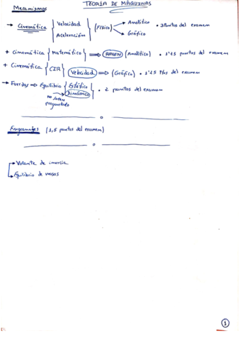Apuntes-Academia-Primer-Parcial--Examenes.pdf