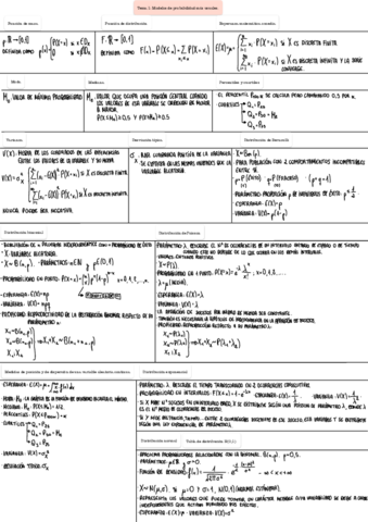 Formulario-Tema-1-2.pdf