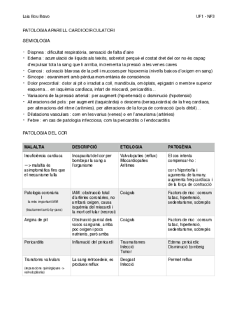 Cardiocirculatori.pdf