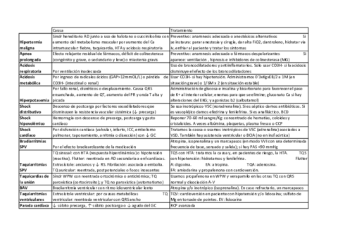 COMPLICACIONES.pdf
