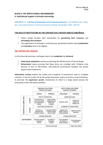 Bloc3.Topic6.%22The Role of Institutions in the Contractual Process%22.pdf