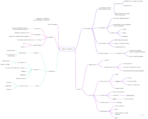 modernismo-mind-map.pdf