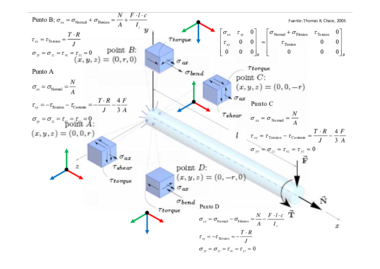 Tema_1-_Solicitaciones_estaticas_v9_DMI_D42.pdf