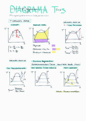 Diagramas-T-s-P-h-General.pdf