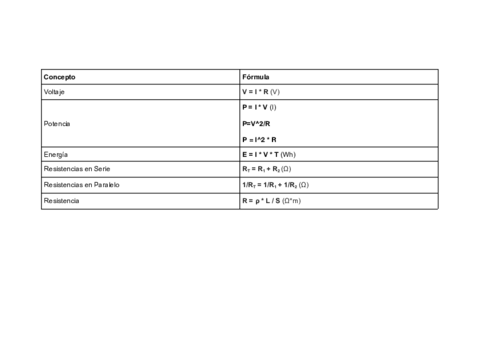Formulario-Electronica.pdf