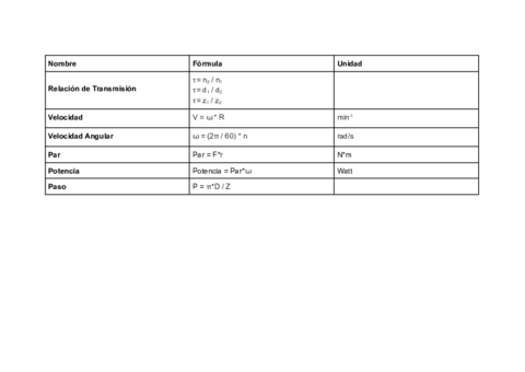 Formulario-Relacion-de-Transmission.pdf