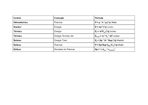 Formulario-Centrales-Electricas-Tecno.pdf