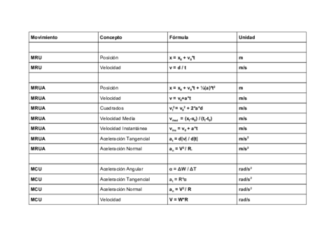 Formulario-Fisica-1r-Batx.pdf