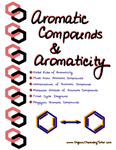 AromaticCompoundsandAromaticityv3.pdf