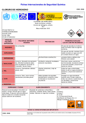 ficha_seguridad_HCl.pdf