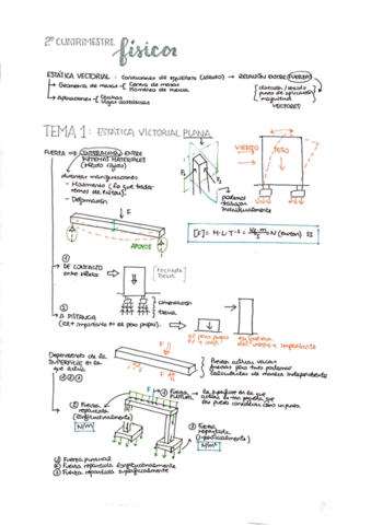 1Estatica-vectorial-plana.pdf