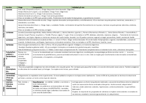 mono-esqui-y-diterpenos.pdf