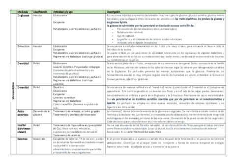 Monosacaridos.pdf