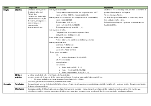 tipos-de-lipidos.pdf