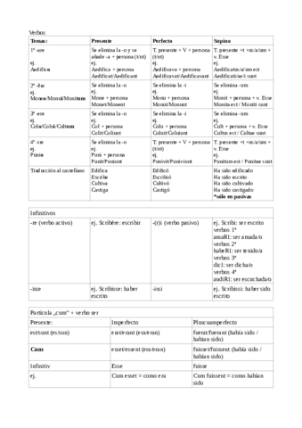 verbos-latin-temaspas.pdf